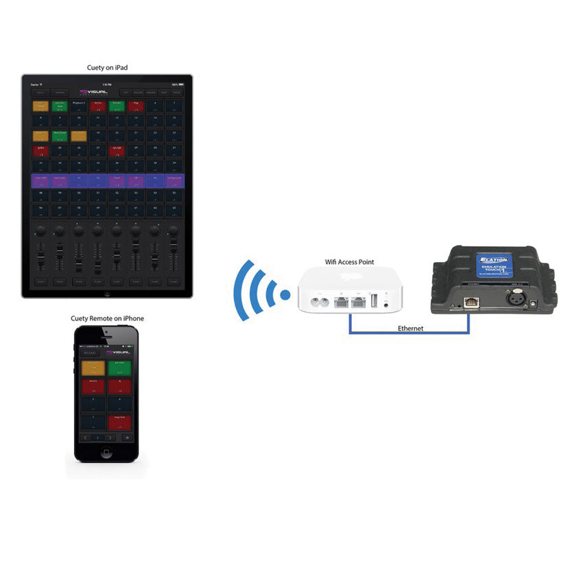 Emulation Touch