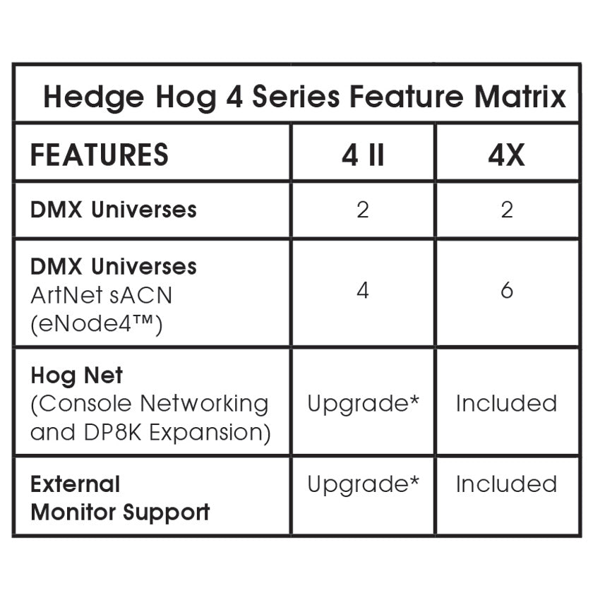 HEDGE HOG 4 SERIES