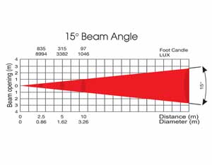 VISION SCAN 250